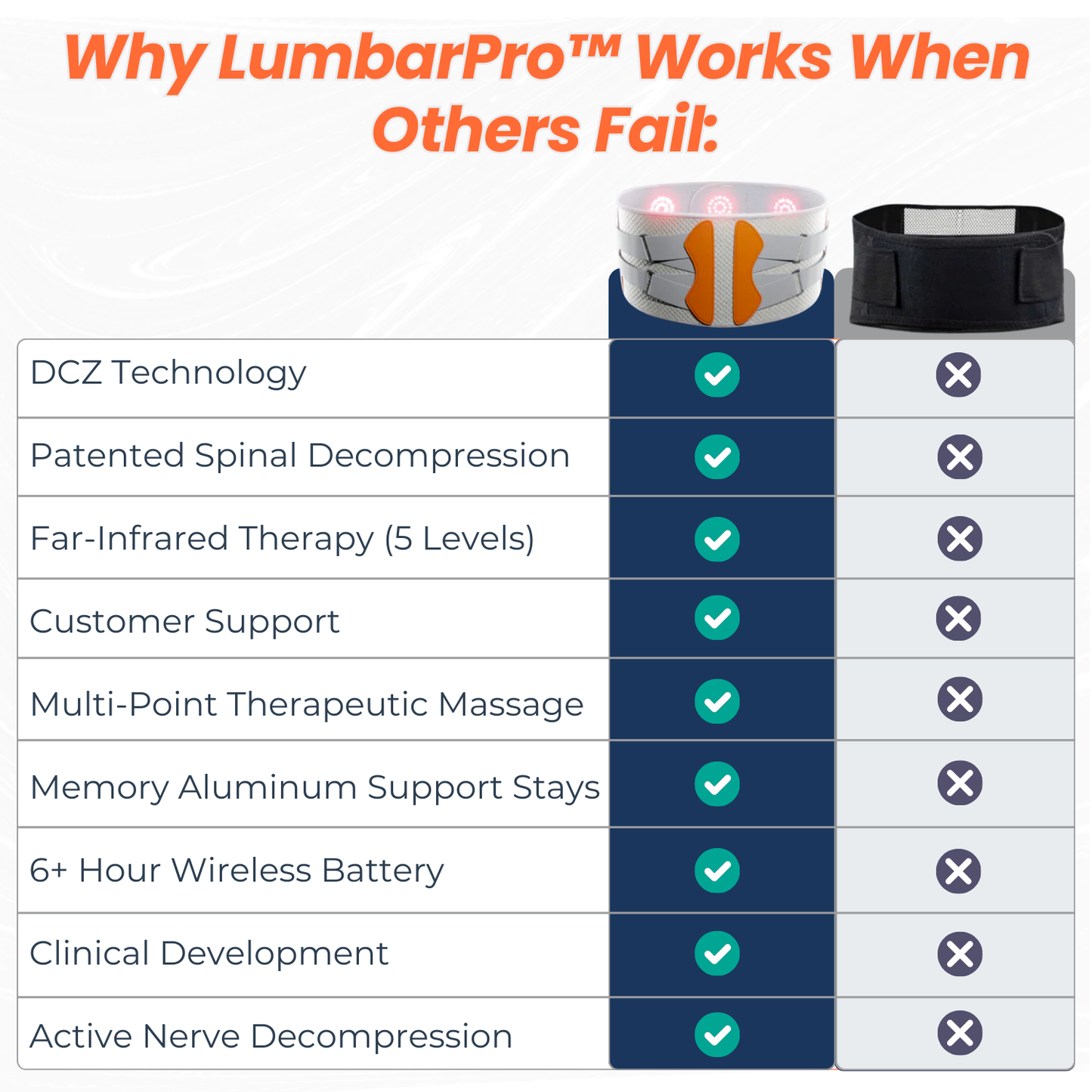 LumbarPro™ by HMZ - Heated Massage Lumbar Support Belt