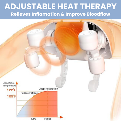 TheraEase™ - 5D Deep Neck and Shoulder Massager