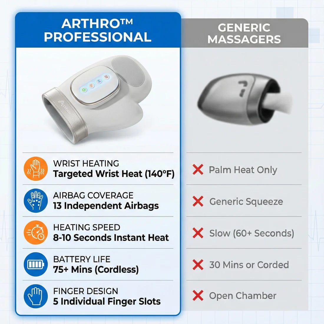 The Original Arthro™ HMZ  3-in-1 Hand Massager