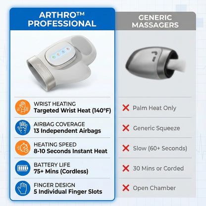 The Original Arthro™ HMZ  3-in-1 Hand Massager